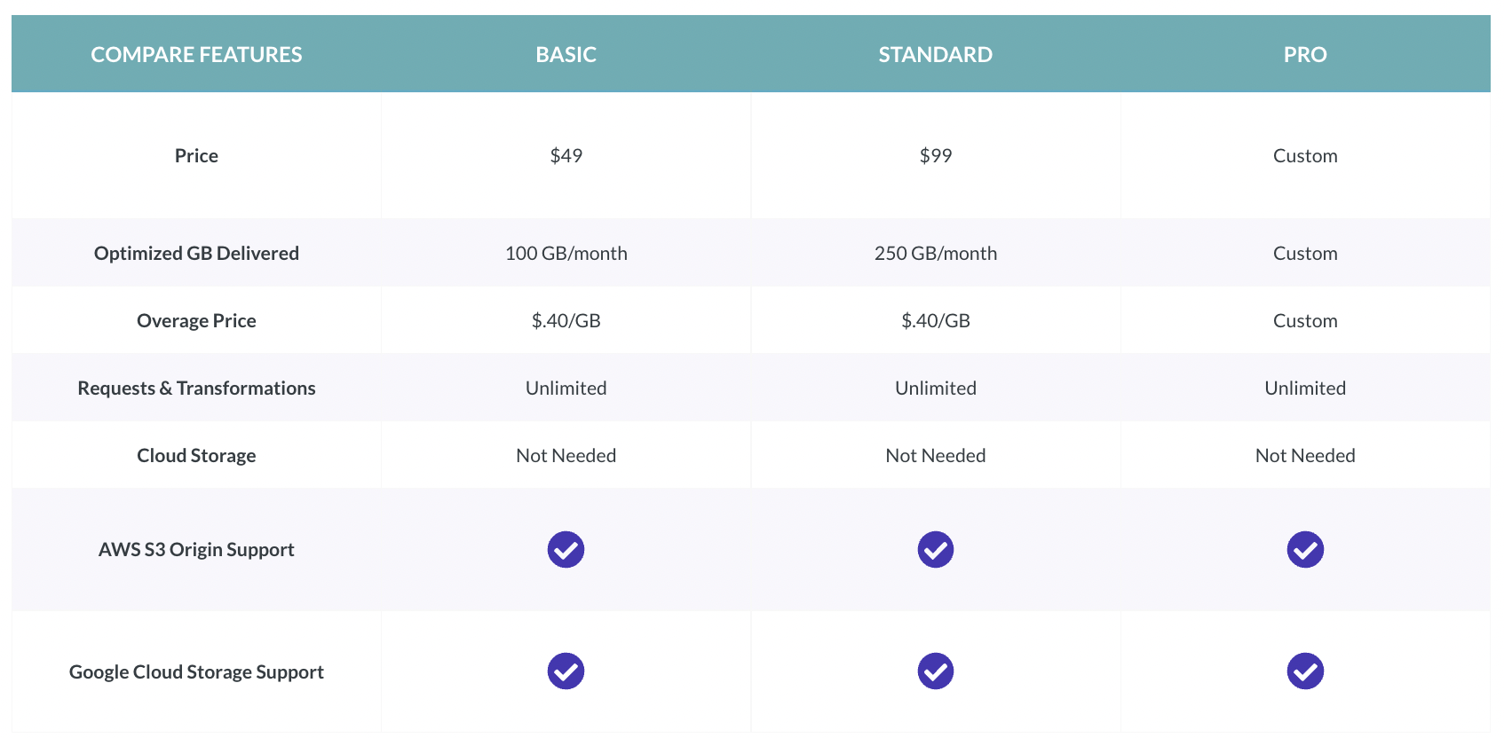 ImageEngine Feature Comparison ImageEngine Feature Comparison