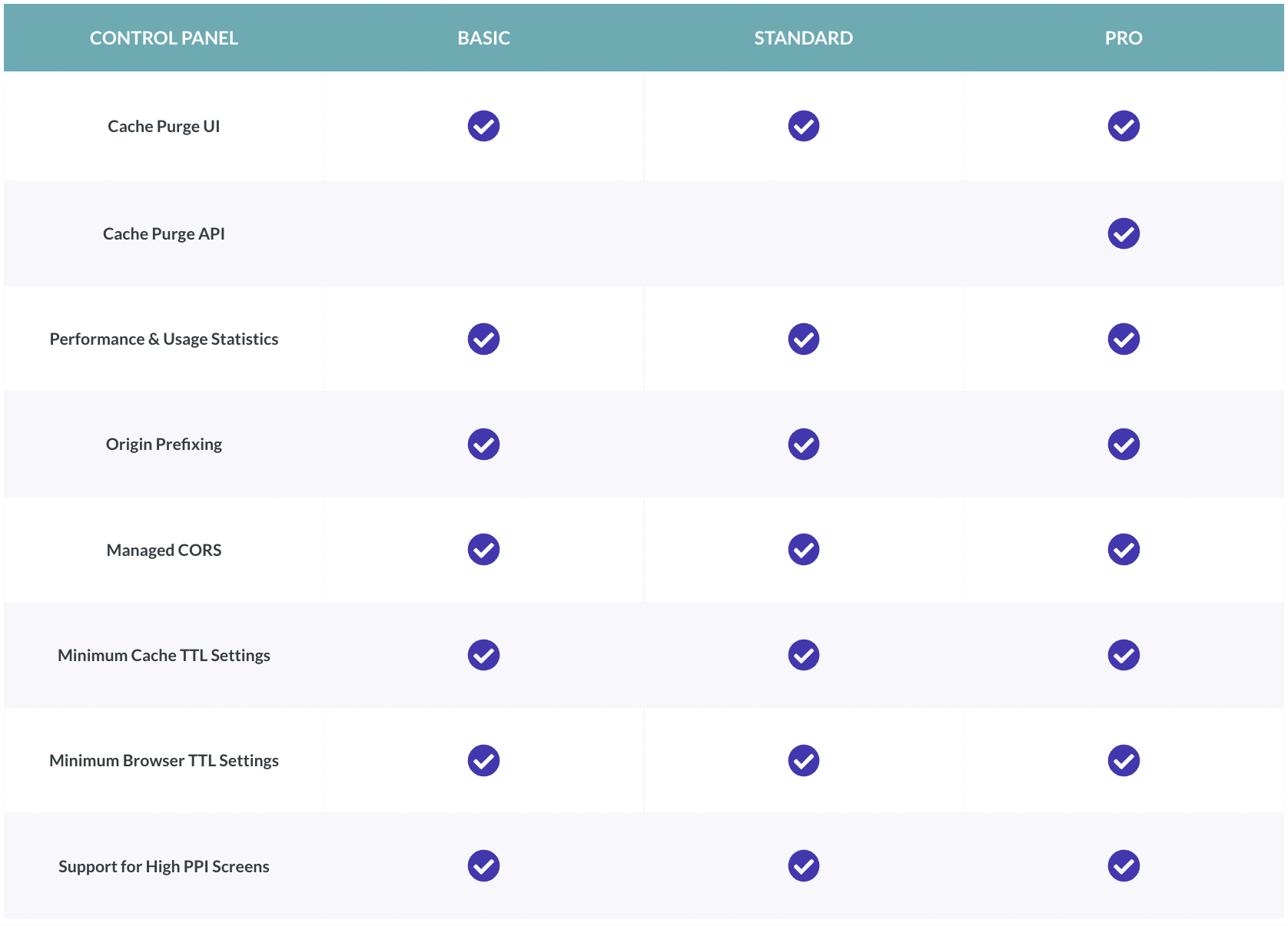 ImageEngine Control Panel Chart ImageEngine Control Panel Feature Comparison Chart