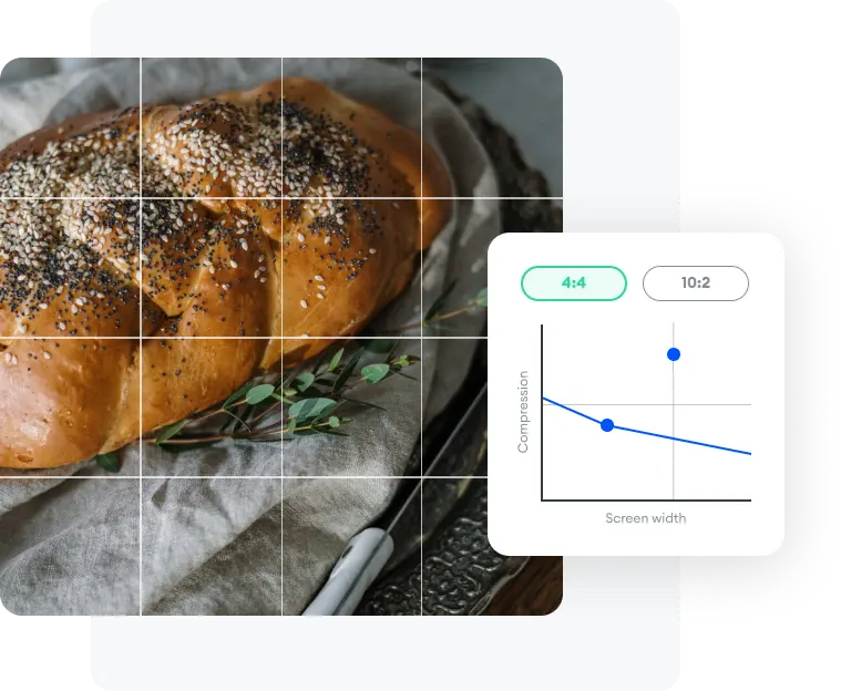 Device-Aware Compression